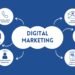 digital marketing along with social media marketing, Email marketing, Search engine marketing.